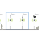 SensyCity: Receive radio information from a S.I.R. sensor or a VIA relay NOD
